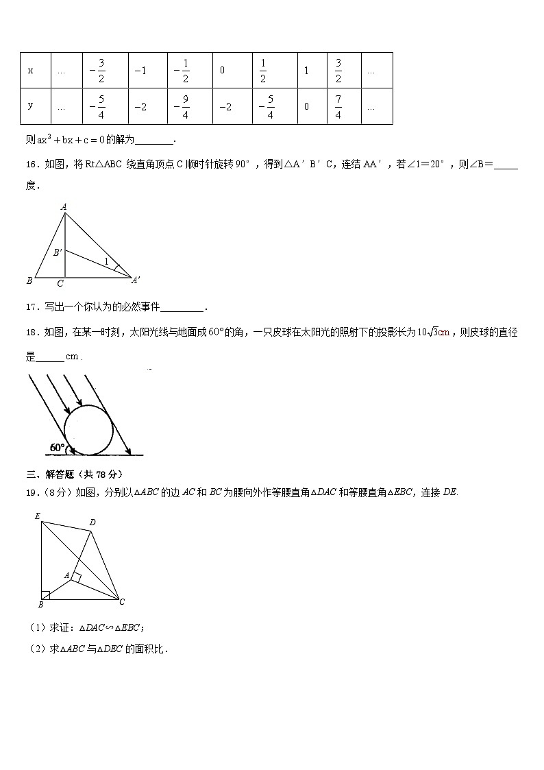 2023-2024学年湖北省枣阳市鹿头镇初级中学数学九年级第一学期期末统考模拟试题含答案03