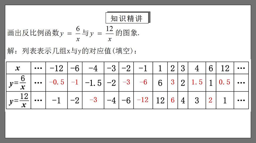 人教版數(shù)學九年級下冊 26.1.2 《反比例函數(shù)的圖象和性質(zhì)》 課件第4頁