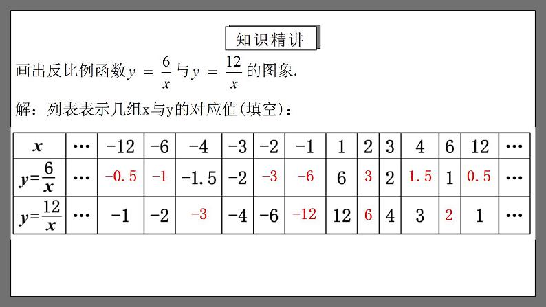 人教版数学九年级下册 26.1.2 《反比例函数的图象和性质》 课件+分层练习(含答案解析)04
