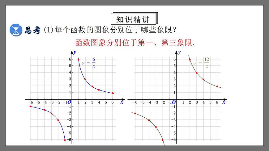 人教版數(shù)學九年級下冊 26.1.2 《反比例函數(shù)的圖象和性質(zhì)》 課件第6頁