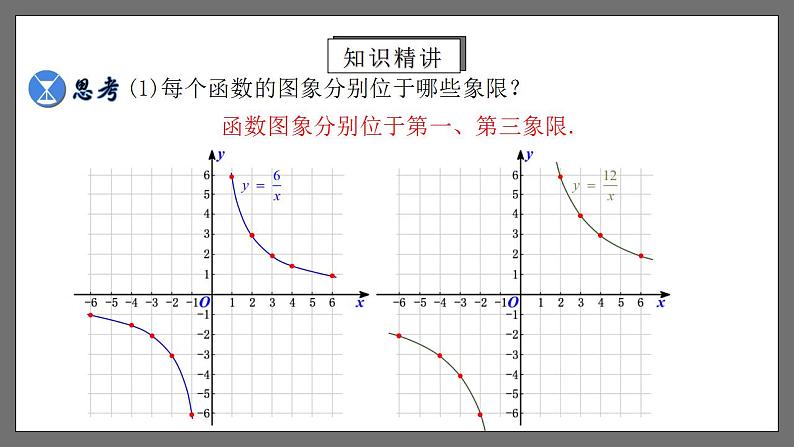 人教版数学九年级下册 26.1.2 《反比例函数的图象和性质》 课件+分层练习(含答案解析)06
