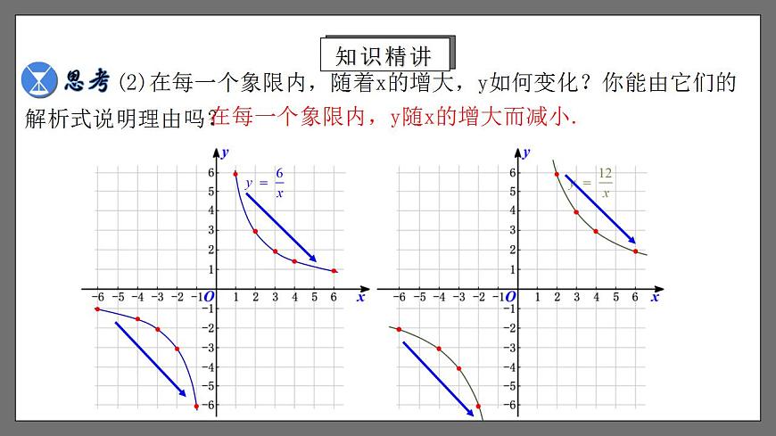 人教版數(shù)學九年級下冊 26.1.2 《反比例函數(shù)的圖象和性質(zhì)》 課件第7頁