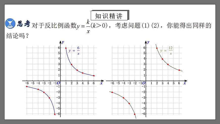 人教版數(shù)學九年級下冊 26.1.2 《反比例函數(shù)的圖象和性質(zhì)》 課件第8頁