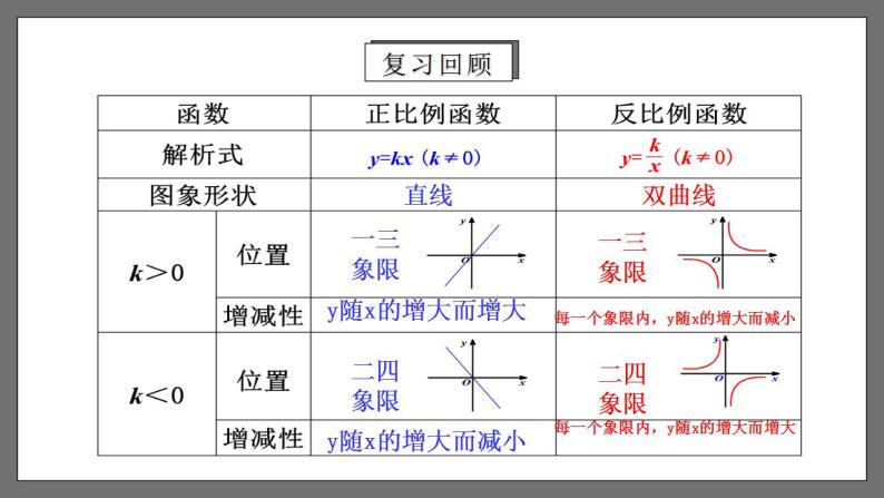 人教版数学九年级下册 26.1.3 《反比例函数的图象和性质的的应用》 课件+分层练习（含答案解析）03