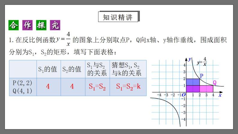 人教版数学九年级下册 26.1.3 《反比例函数的图象和性质的的应用》 课件+分层练习（含答案解析）04