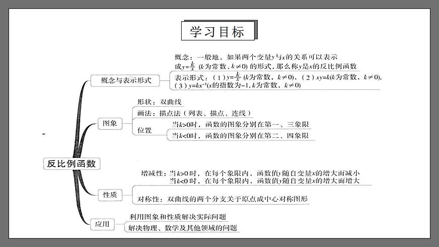 人教版數(shù)學九年級下冊 第二十六章 《反比例函數(shù)》（章末小結）課件第3頁