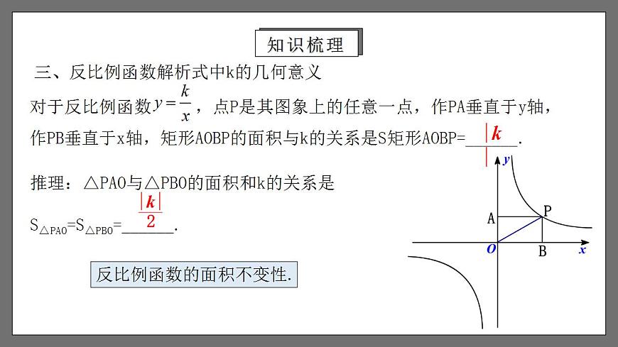 人教版數(shù)學九年級下冊 第二十六章 《反比例函數(shù)》（章末小結）課件第6頁