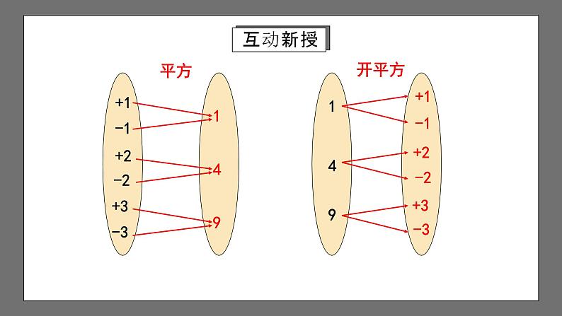 人教版数学七年级下册 6.1《平方根》共3课时 课件+重难点专项练习(含答案解析)07