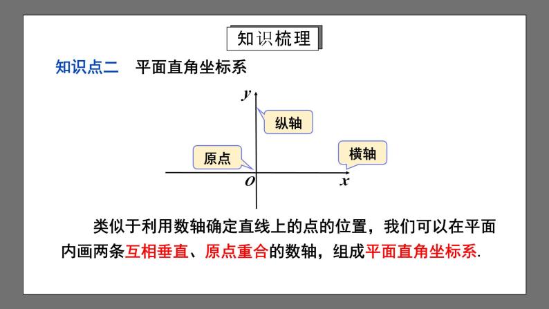 人教版数学七年级下册 第7章《平面直角坐标系》复习课件+测试卷05