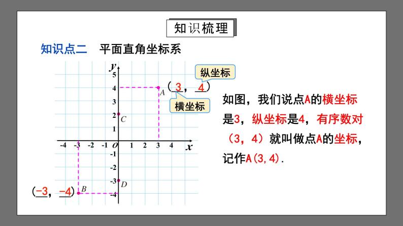 人教版数学七年级下册 第7章《平面直角坐标系》复习课件+测试卷06