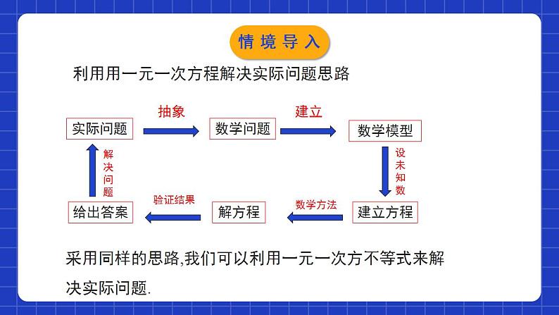 北师大版数学八年级下册 2.4.2《一元一次不等式》第2课时 课件+分层练习(含答案解析)04