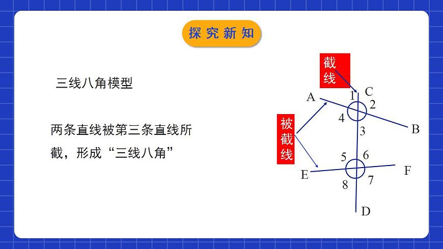 北師大版數(shù)學七年級下冊 2.2.1《探索直線平行的條件》第1課時 課件第6頁