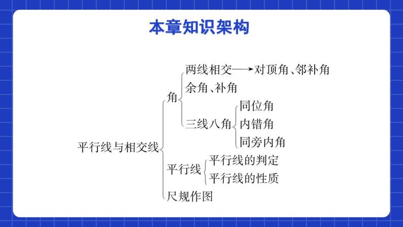 北师大版数学七年级下册 第二章 《相交线与平行线》单元小结 课件+单元测试（含答案解析）02