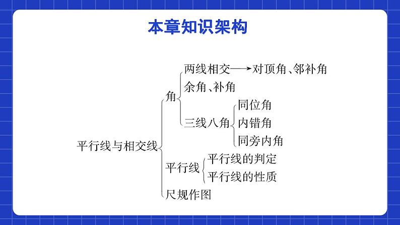 北师大版数学七年级下册 第二章 《相交线与平行线》单元小结 课件+单元测试(含答案解析)02