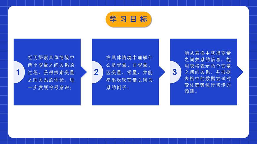 北師大版數(shù)學(xué)七年級(jí)下冊(cè) 3.1《用表格表示的變量間關(guān)系》課件第2頁(yè)