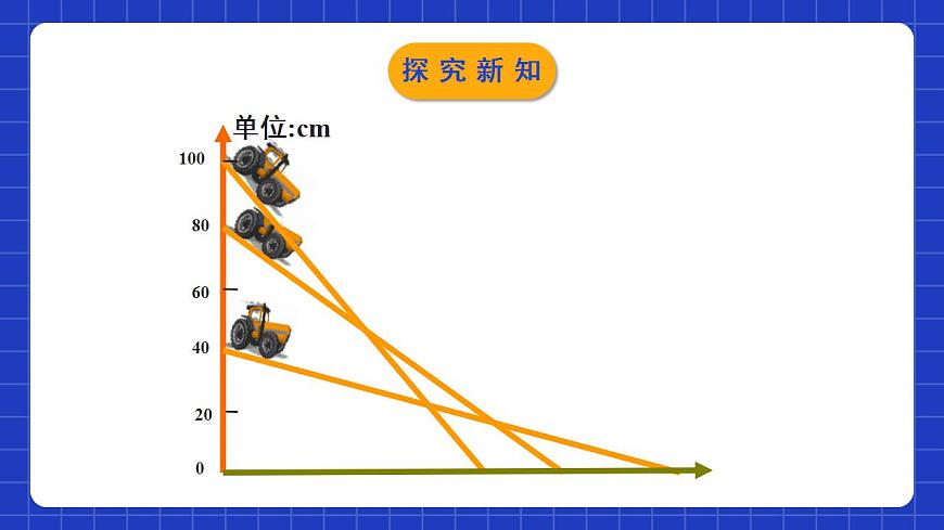 北師大版數(shù)學(xué)七年級(jí)下冊(cè) 3.1《用表格表示的變量間關(guān)系》課件第5頁(yè)