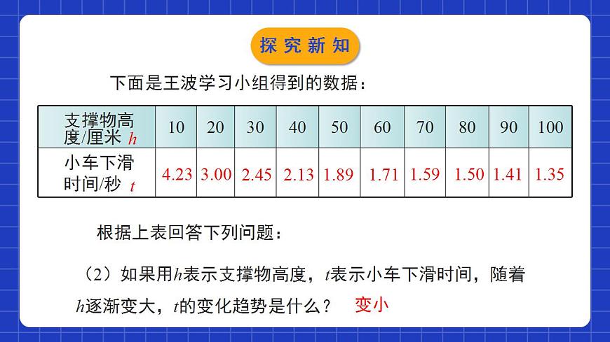 北師大版數(shù)學(xué)七年級(jí)下冊(cè) 3.1《用表格表示的變量間關(guān)系》課件第7頁(yè)