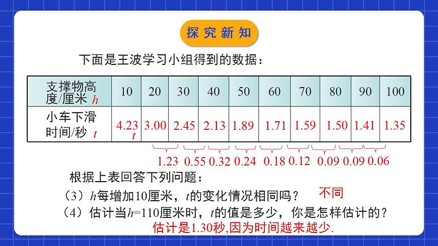 北師大版數(shù)學(xué)七年級(jí)下冊(cè) 3.1《用表格表示的變量間關(guān)系》課件第8頁(yè)