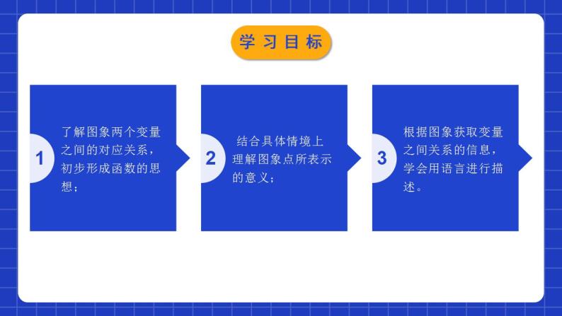 北师大版数学七年级下册 3.3.1《用图象表示的变量间关系》第1课时 课件+分层练习（含答案解析）02