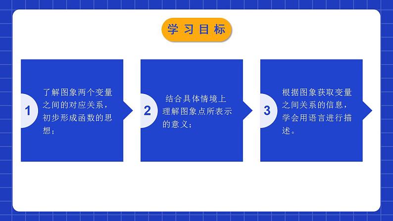 北师大版数学七年级下册 3.3.1《用图象表示的变量间关系》第1课时 课件+分层练习(含答案解析)02