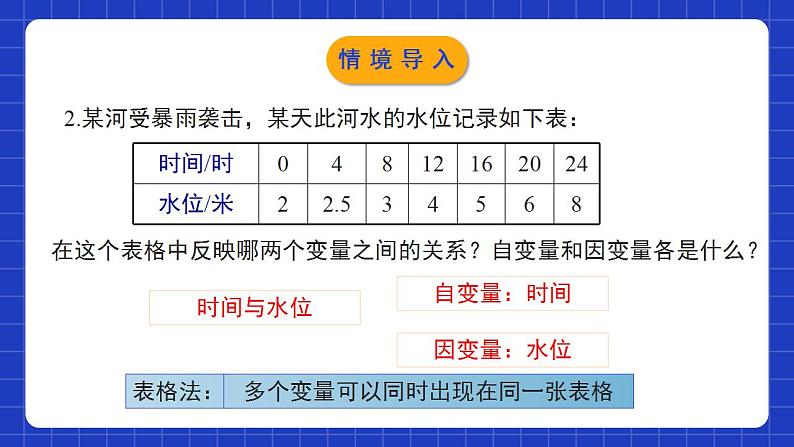 北师大版数学七年级下册 3.3.1《用图象表示的变量间关系》第1课时 课件+分层练习(含答案解析)04