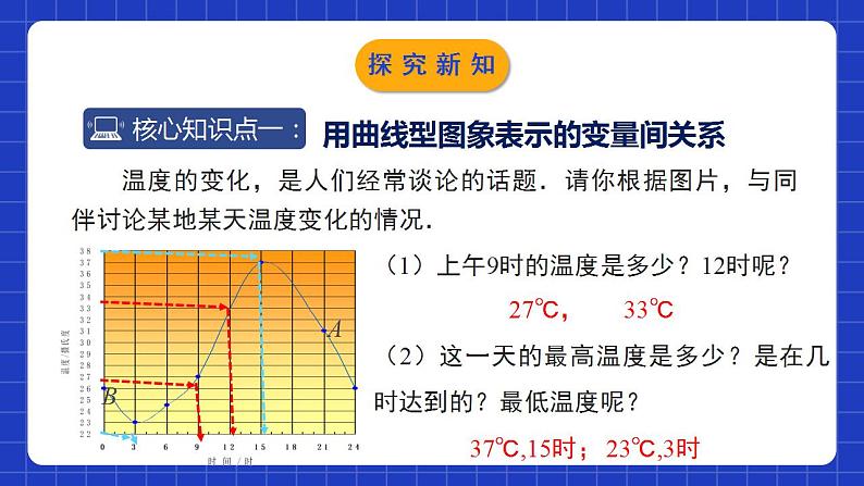北师大版数学七年级下册 3.3.1《用图象表示的变量间关系》第1课时 课件+分层练习(含答案解析)05