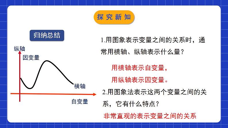北师大版数学七年级下册 3.3.1《用图象表示的变量间关系》第1课时 课件+分层练习(含答案解析)08
