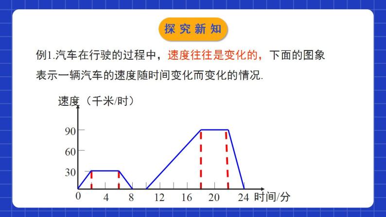 北师大版数学七年级下册 3.3.2《用图象表示的变量间关系》第2课时 课件+分层练习（含答案解析）06
