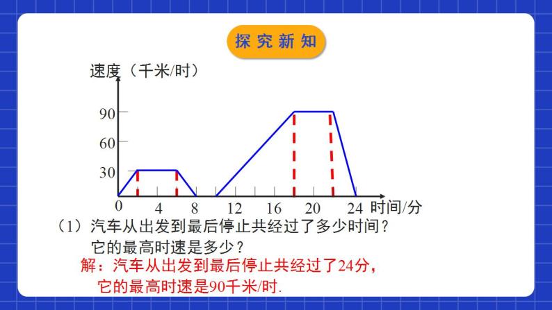 北师大版数学七年级下册 3.3.2《用图象表示的变量间关系》第2课时 课件+分层练习（含答案解析）07