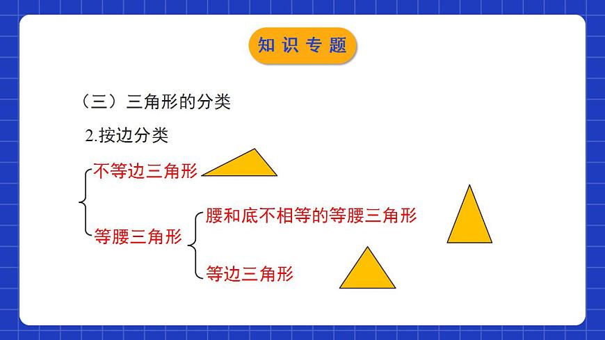 北師大版數(shù)學(xué)七年級(jí)下冊(cè) 第四章 《三角形》單元小結(jié) 課件第5頁(yè)