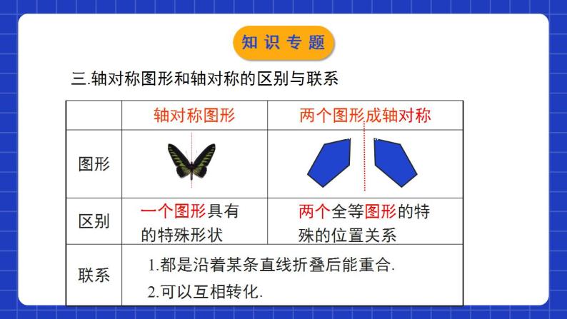 北师大版数学七年级下册 第五章《生活中的轴对称》单元小结 课件+单元测试（含答案解析）05