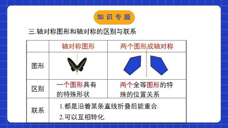 北师大版数学七年级下册 第五章《生活中的轴对称》单元小结 课件+单元测试(含答案解析)05