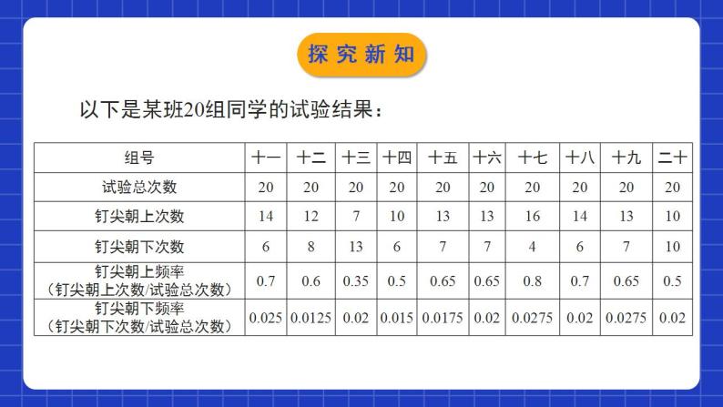 北师大版数学七年级下册 6.2.1《频率的稳定性》第1课时 课件+分层练习（含答案解析）07