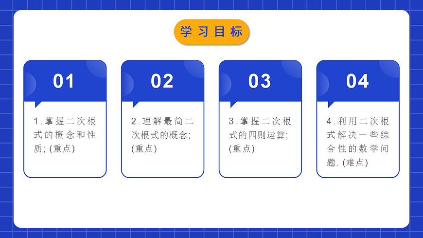 人教版數(shù)學(xué)八年級(jí)下冊(cè) 第十六章《二次根式》 章節(jié)復(fù)習(xí)課件第2頁