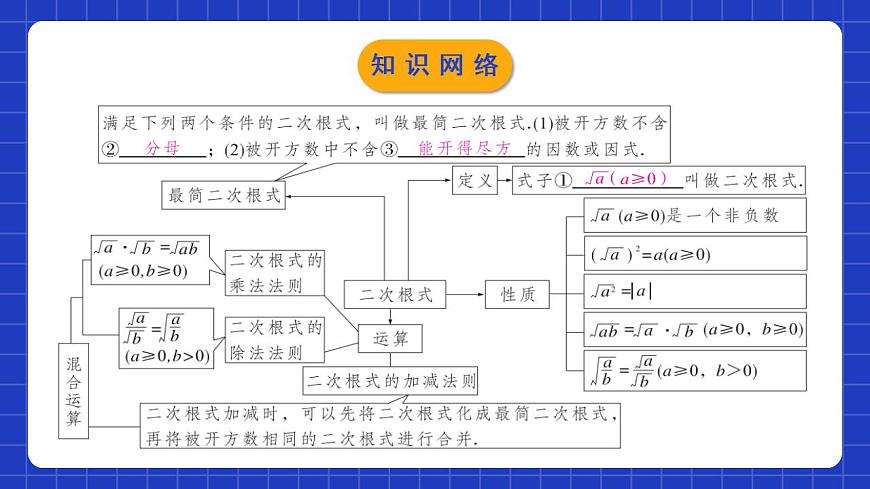 人教版數(shù)學(xué)八年級(jí)下冊(cè) 第十六章《二次根式》 章節(jié)復(fù)習(xí)課件第3頁