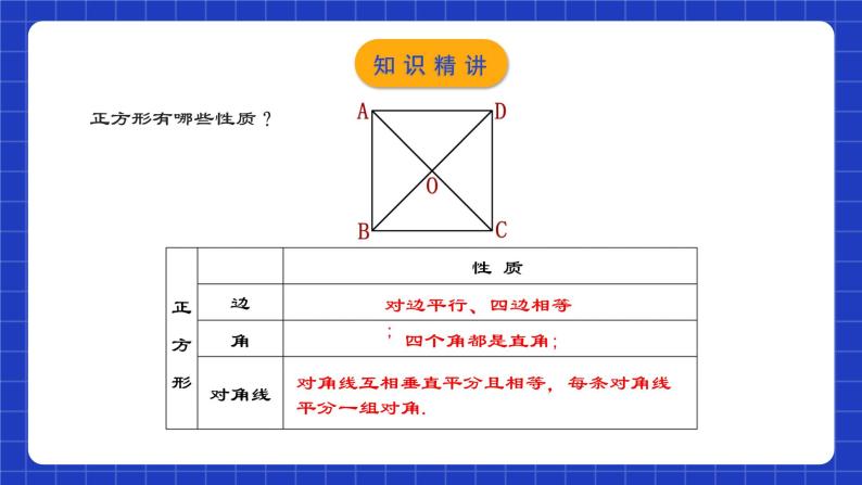 人教版数学八年级下册 18.2.5 《正方形》课件+教学设计+导学案+分层练习（含答案解析）06