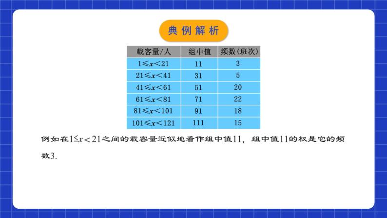 人教版数学八年级下册 20.1.2《平均数（2）》课件+教学设计+导学案+分层练习（含答案解析）08