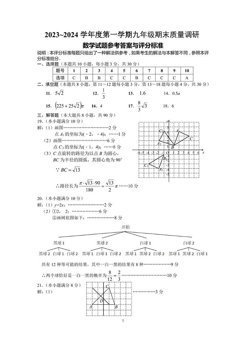 江苏省南通市海门区2023-2024学年第一学期期末考试九年级数学答案第1页
