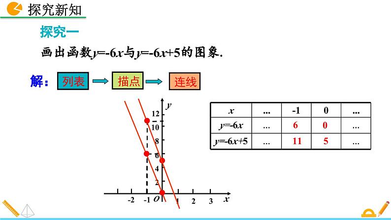 4.3 一次函数的图象(第2课时)北师大版数学八年级上册精讲课件06