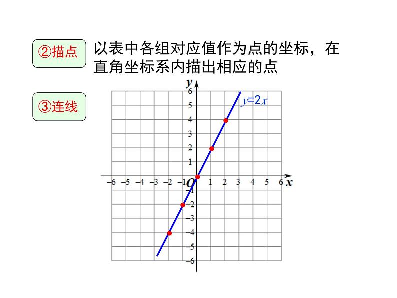 4.3 第1课时 正比例函数的图象和性质 八年级上册数学北师大版课件:第5页