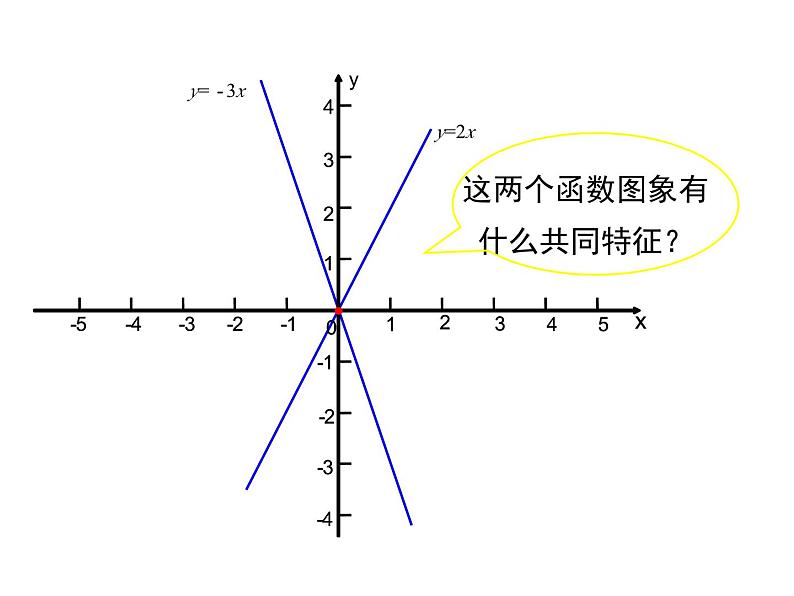 4.3 第1课时 正比例函数的图象和性质 八年级上册数学北师大版课件:第7页