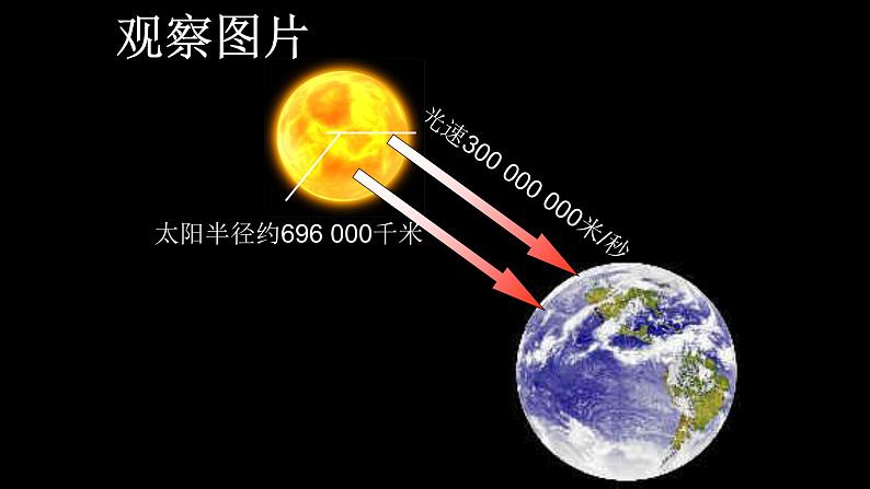 2.10科学记数法 课件 2023-2024学年北师大版数学七年级上册第2页