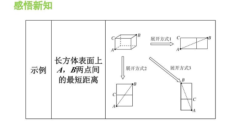 14.2 勾股定理的应用 华东师大版八年级数学上册导学课件04