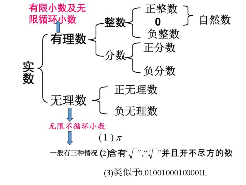 第4章 实数复习 苏科版八年级数学上册课件08