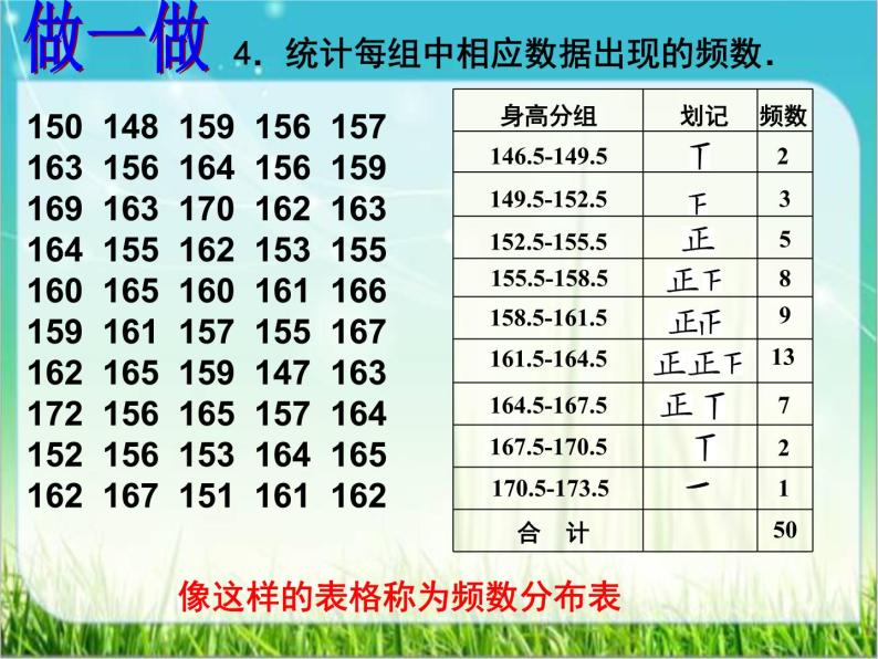 苏科版初中数学八年级下册《7.4频数分布表和频数分布直方图》教学课件07