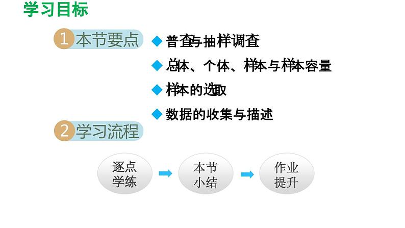7.1 普查与抽样调查 苏科版初中数学八年级下册导学课件第2页