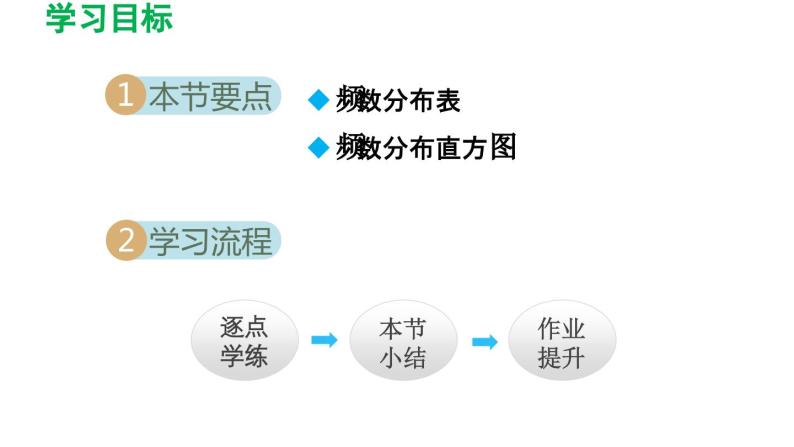 7.4 频数分布表和频数分布直方图 苏科版初中数学八年级下册导学课件02