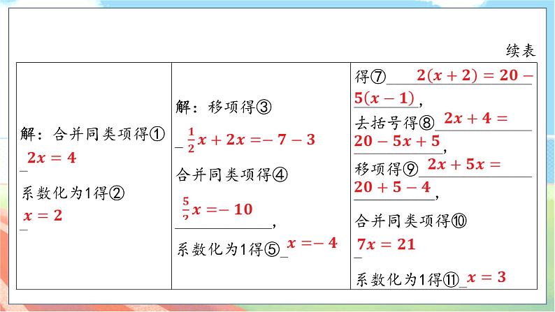 数学中考复习考点研究 第二章 方程(组)与不等式(组) 命题点1 一次方程(组)的解法(必考) PPT课件第5页