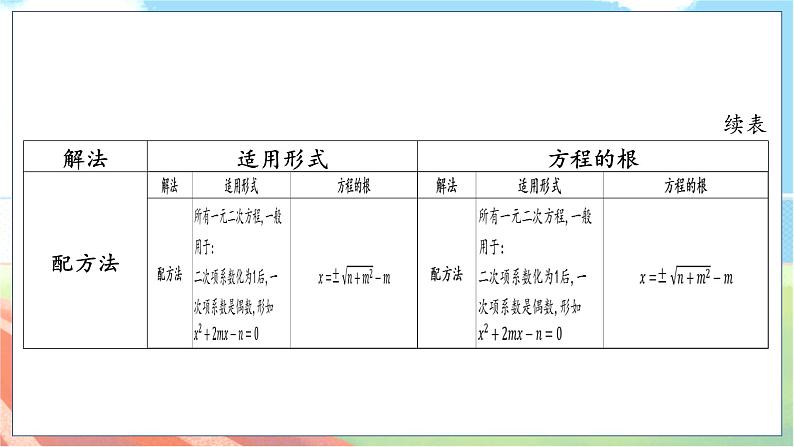数学中考复习考点研究 第二章 方程(组)与不等式(组) 命题点3 一元二次方程的解法 PPT课件第7页
