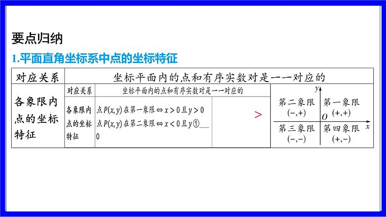 数学中考复习考点研究 第三章 函数 命题点1 平面直角坐标系(必考) PPT课件第3页